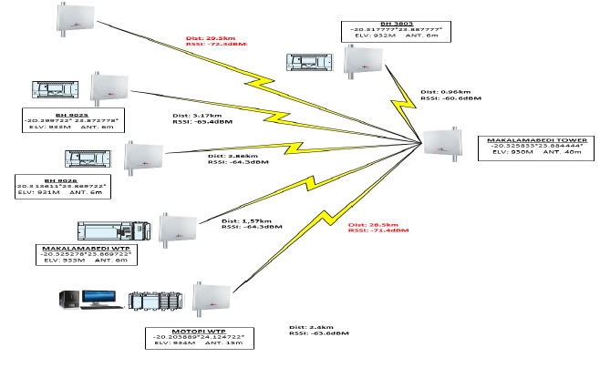 network-solutions