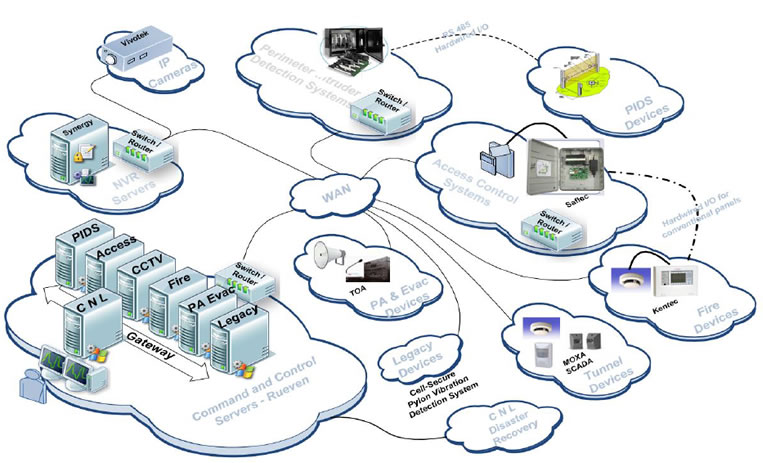 information-communication-technology-solutions